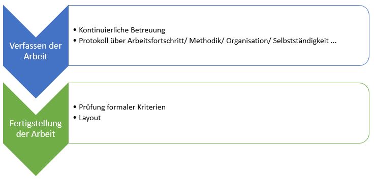 Zeitplan3
